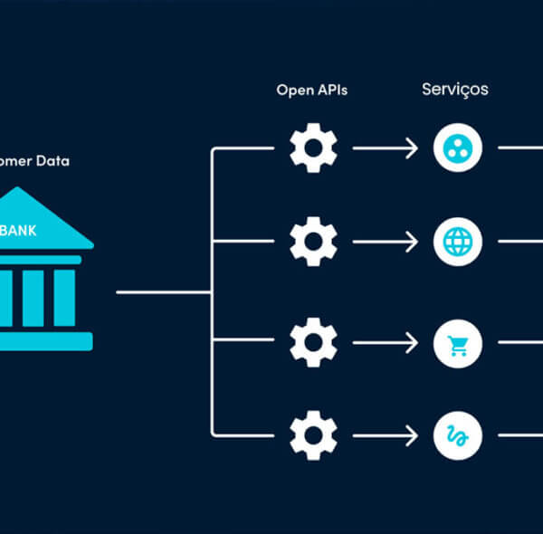 Descubra todas as vantagens do Open Banking e APIs Financeiras